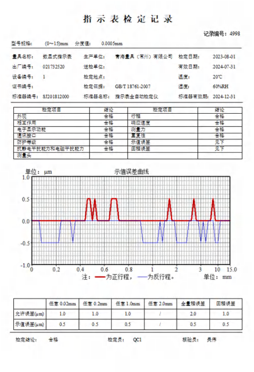 图片(1)